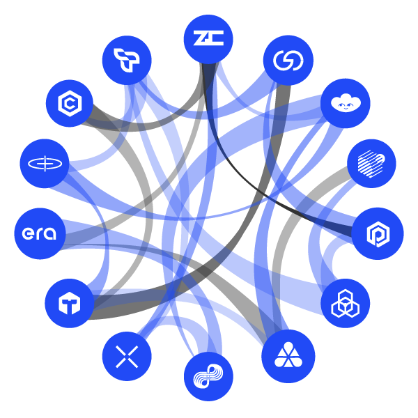 Elastic Chain Interoperability